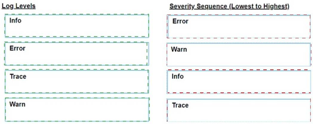 UiPath-ARDv1 dumps exhibit